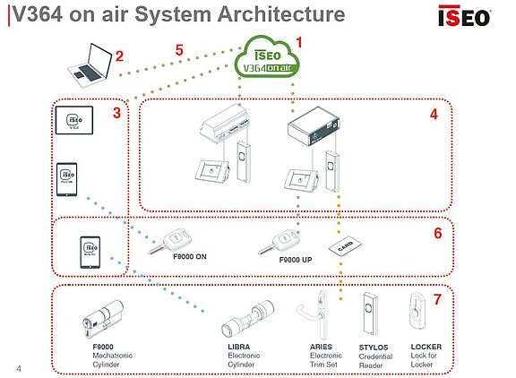 Systemarchitektur Atlas on Air.JPG
