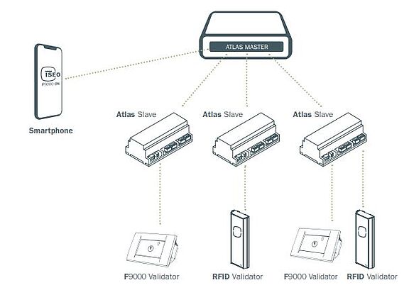 Systemarchitektur Atlas.JPG