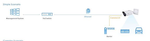 Vivotek LPR Anwendung.JPG