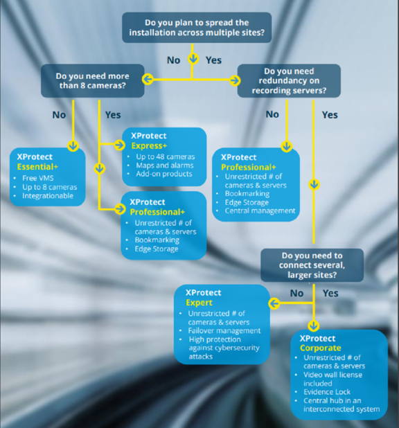 Milestone Vergleich.PNG