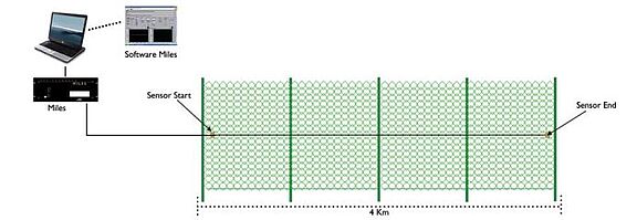 Miles Zaunsicherung 1.JPG
