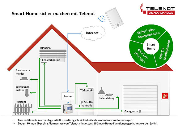 Pressebild 6_Smart Home_ev.jpg