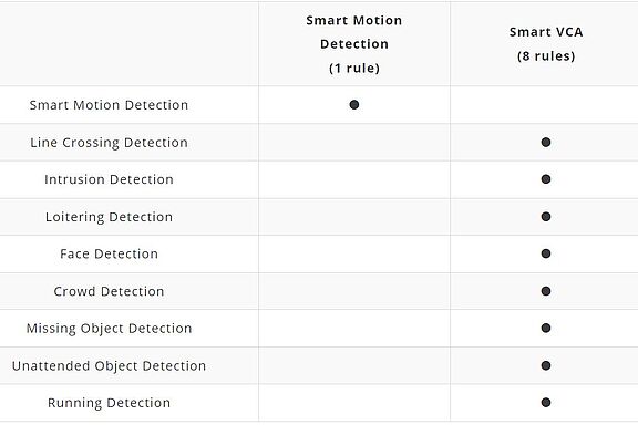 Vivotek Smart VCA.JPG
